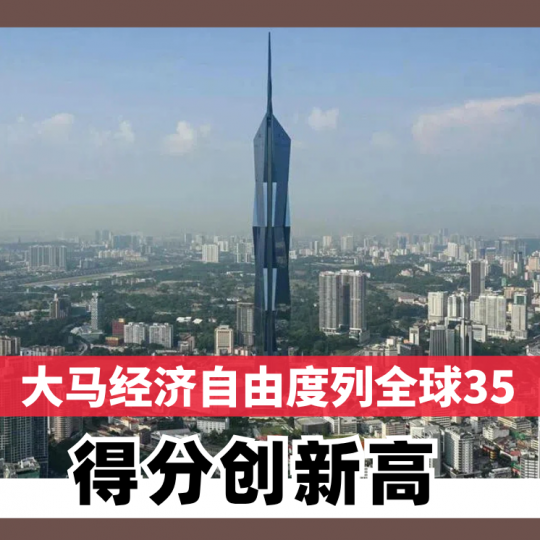大马经济自由度列全球35 得分创新高