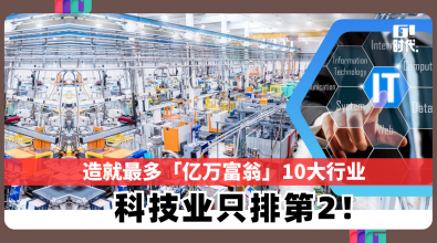 科技业只排第2！ 造就最多「亿万富翁」10大行业